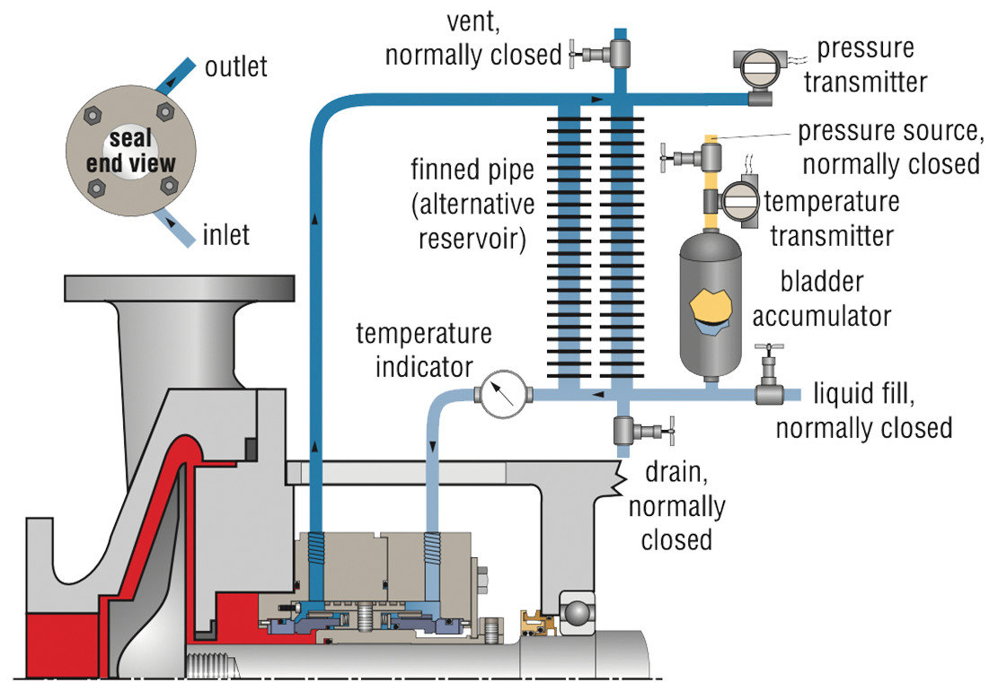 ss_mechanicalsealpipingplan53b_i_001.psd