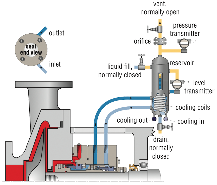 ss_mechanicalsealpipingplan52_i_001.psd