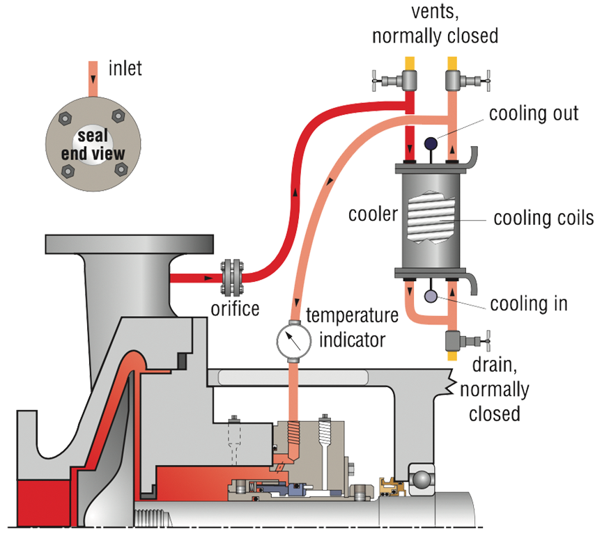 SS_MechanicalSealPipingPlan21_I_001.psd