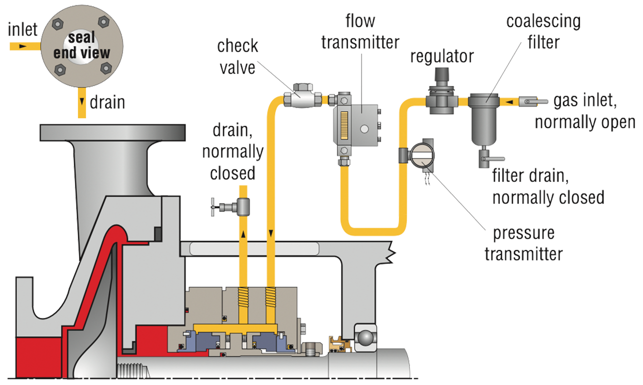 ss_mechanicalsealpipingplan74_i_001.psd