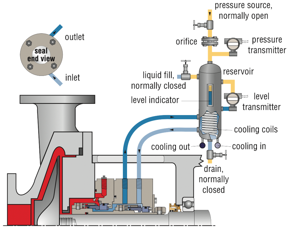 ss_mechanicalsealpipingplan53a_i_001.psd
