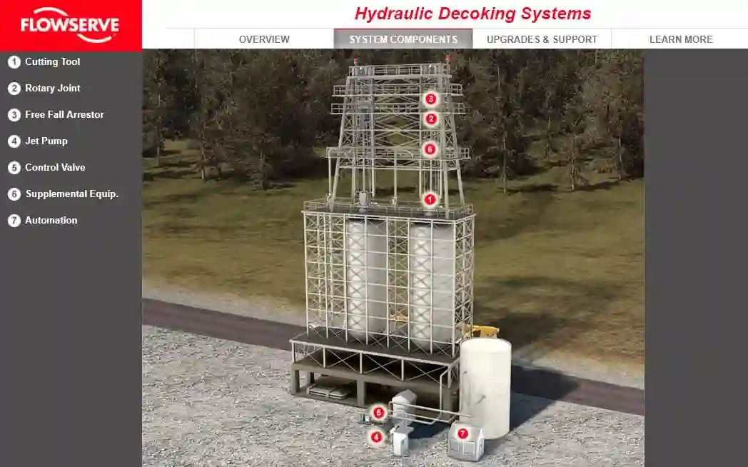 أنظمة إزالة الكوك الهيدروليكية - HDS