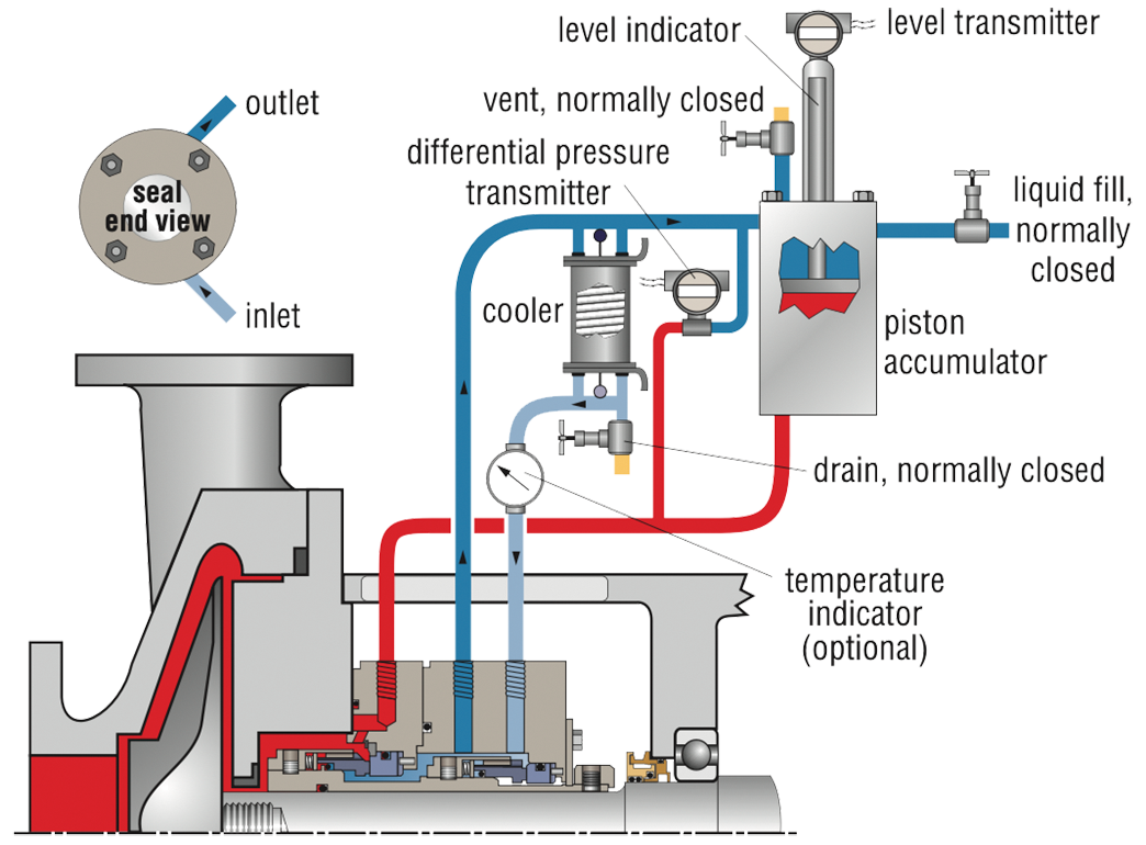 ss_mechanicalsealpipingplan53c_i_001.psd