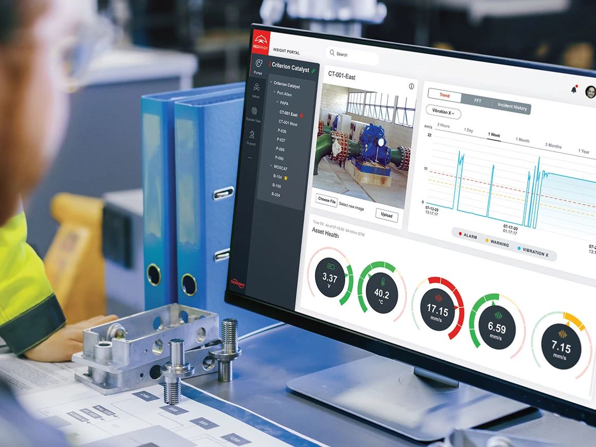 RedRaven monitoring platform