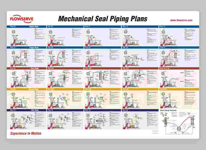 Industrial Mechanical Seal Piping Plans Products | Flowserve