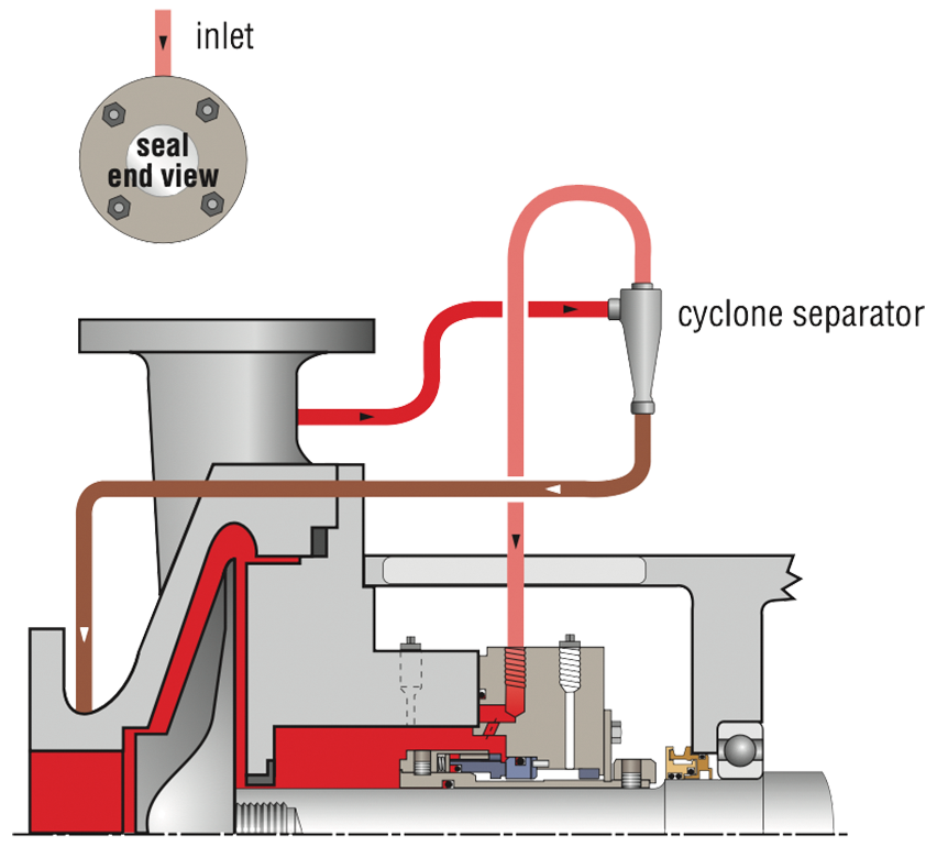 SS_MechanicalSealPipingPlan31_I_001.psd
