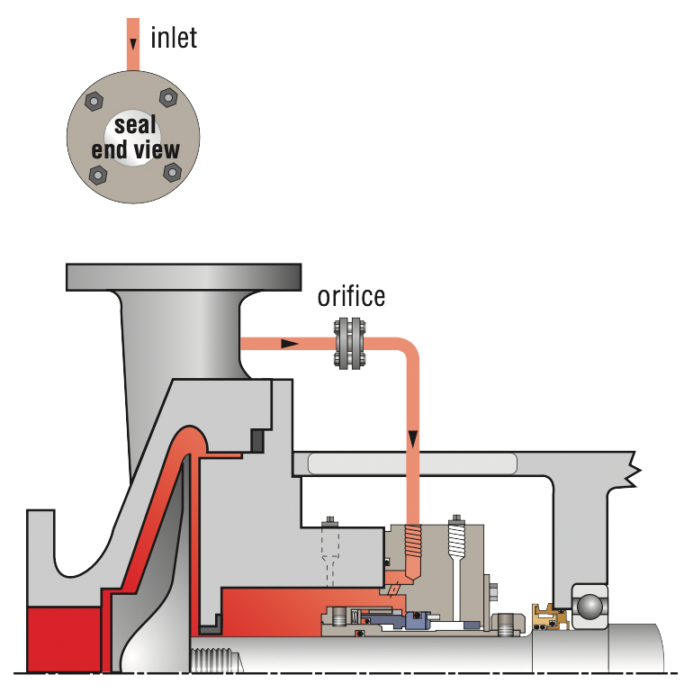 SS_MechanicalSealPipingPlan11_I_001.psd