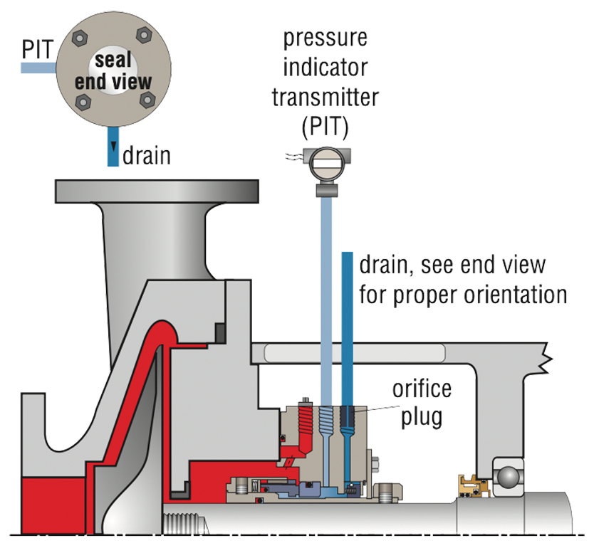 SS_MechanicalSealPipingPlan66B_I_001.psd