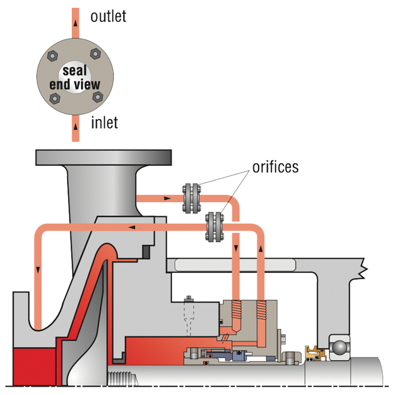 SS_MechanicalSealPipingPlan14_I_001.psd