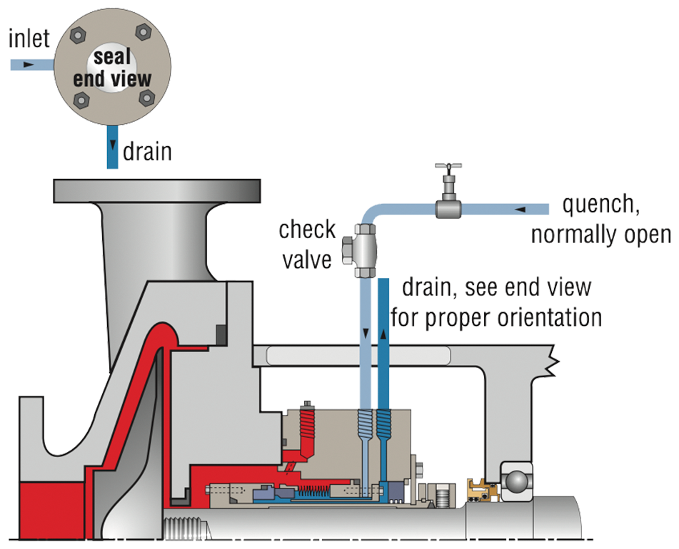 ss_mechanicalsealpipingplan62_i_001.psd
