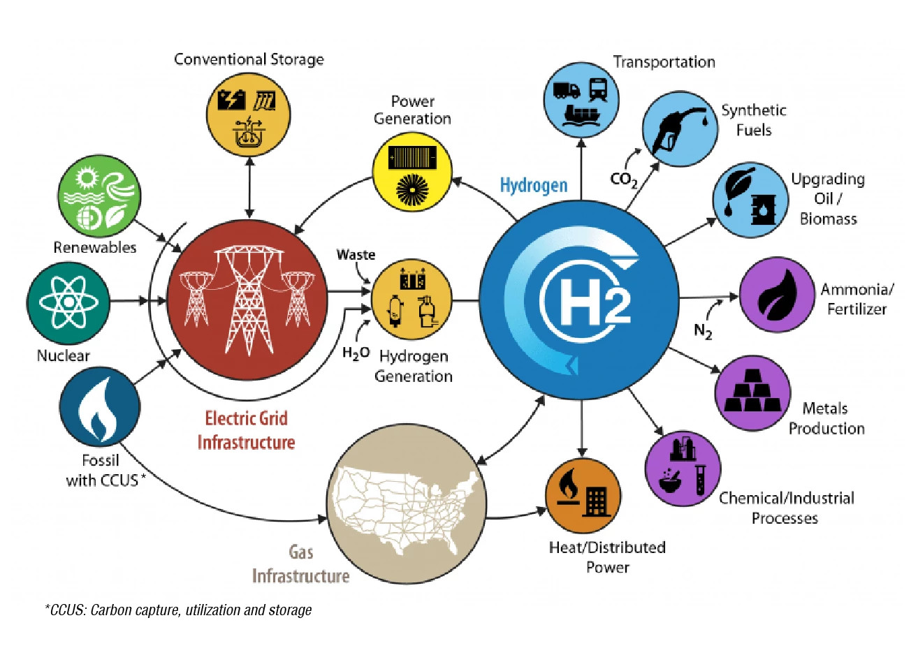 Nine Key Challenges Whats Holding Back The Hydrogen Future We Need ...