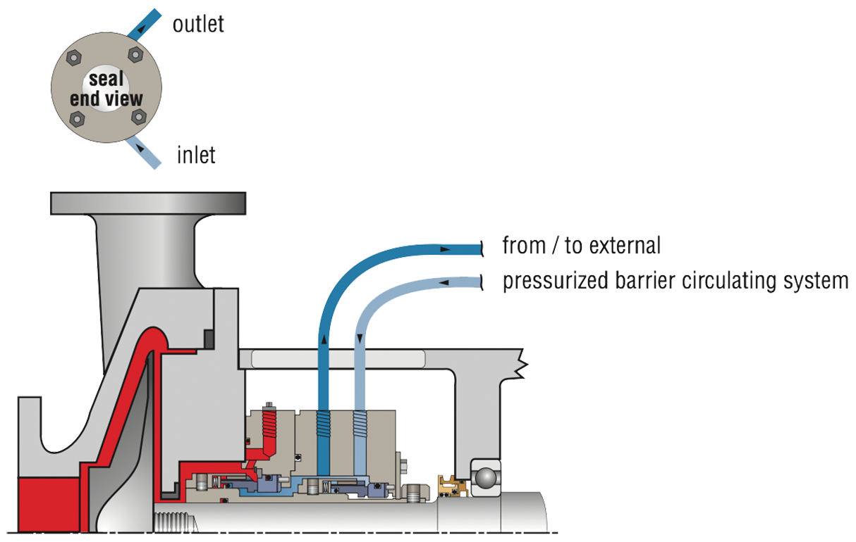 ss_mechanicalsealpipingplan54_i_001.psd