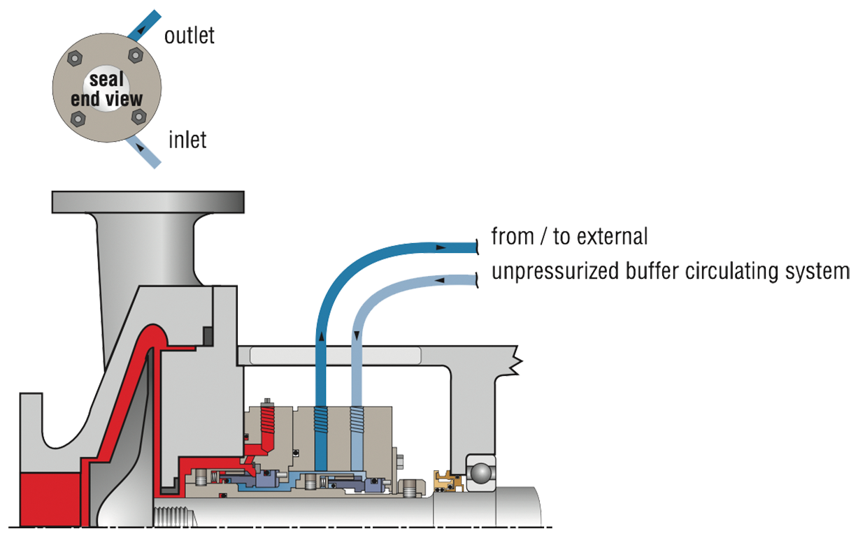 ss_mechanicalsealpipingplan55_i_001.psd