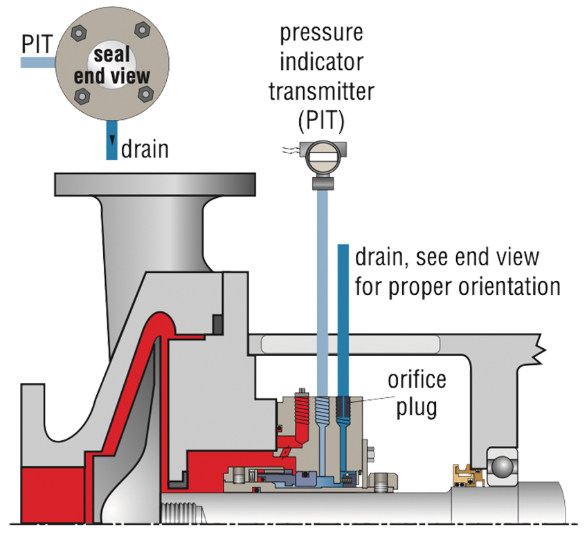 SS_MechanicalSealPipingPlan65B_I_001.psd