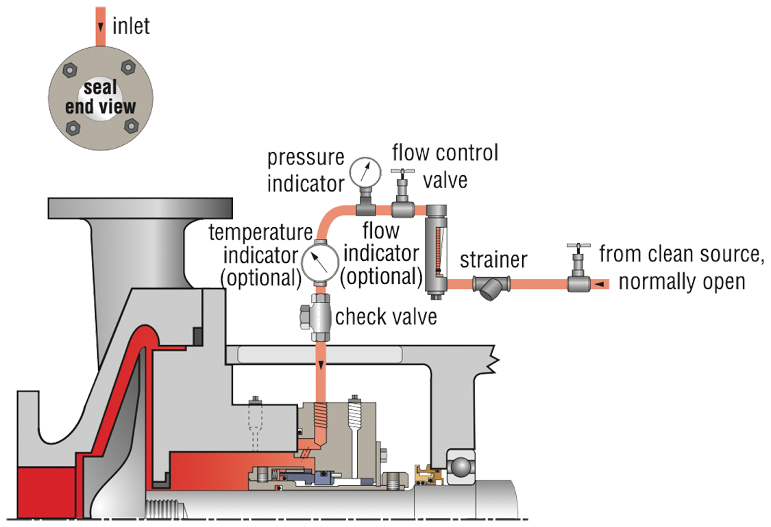 ss_mechanicalsealpipingplan32_i_001.psd