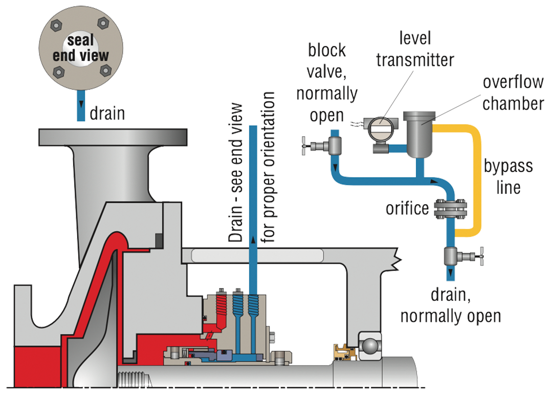 SS_MechanicalSealPipingPlan65A_I_001.psd