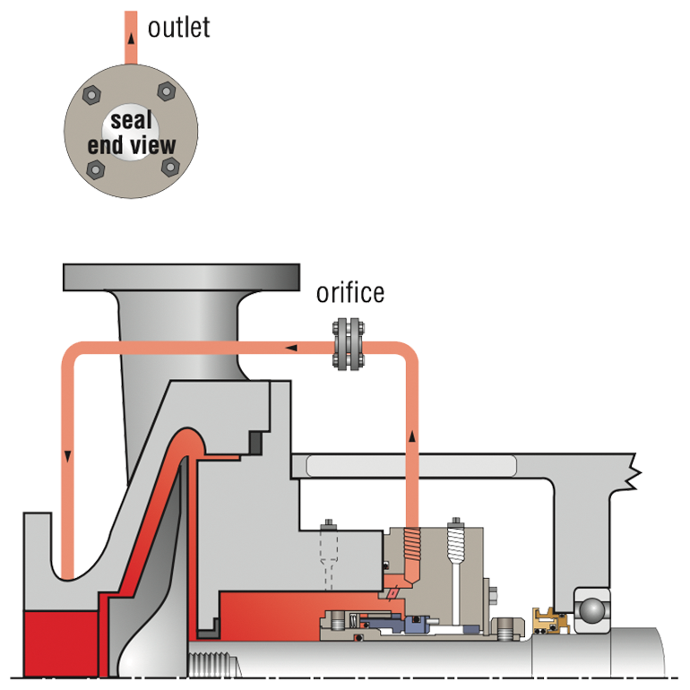 SS_MechanicalSealPipingPlan13_I_001.psd