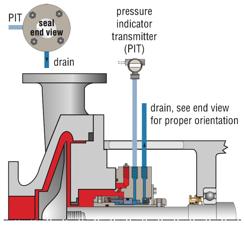 SS_MechanicalSealPipingPlan66A_I_001.psd
