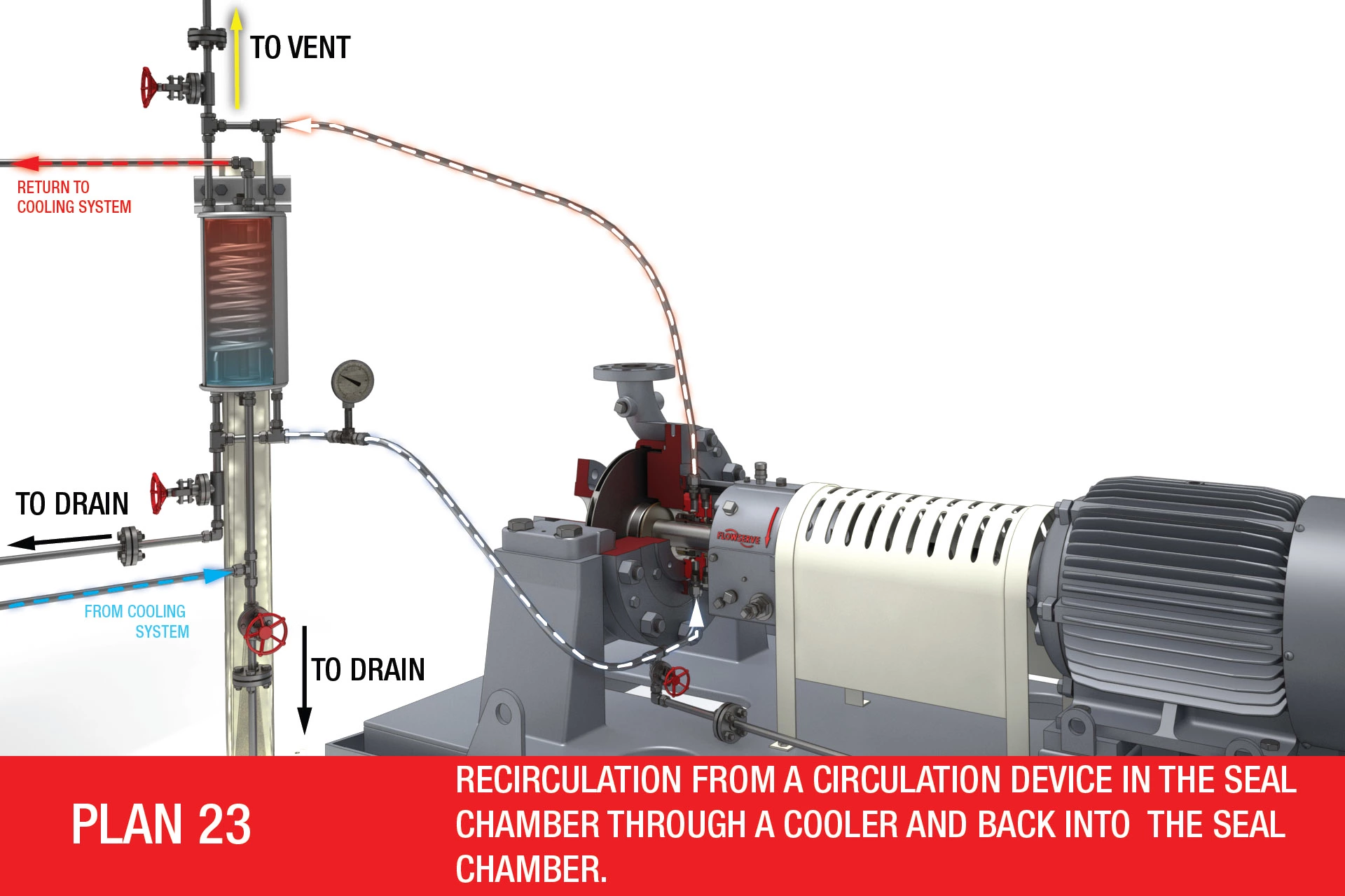 API 682