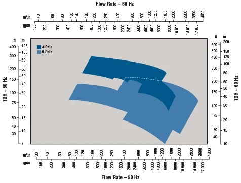 mark-3-group-4-size-range-chart