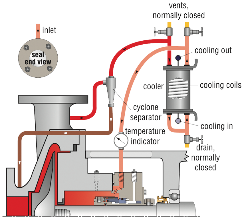 SS_MechanicalSealPipingPlan41_I_001.psd