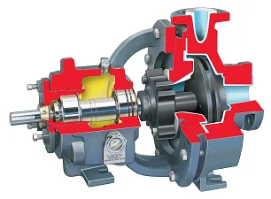 Durco PolyChem S-Series Fluoropolymer-Lined, Sealed, ASME (ANSI) Chemical Process Pump