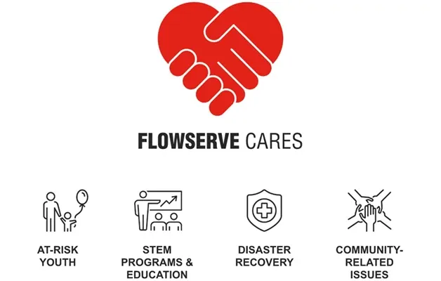 Flowserve cares logo