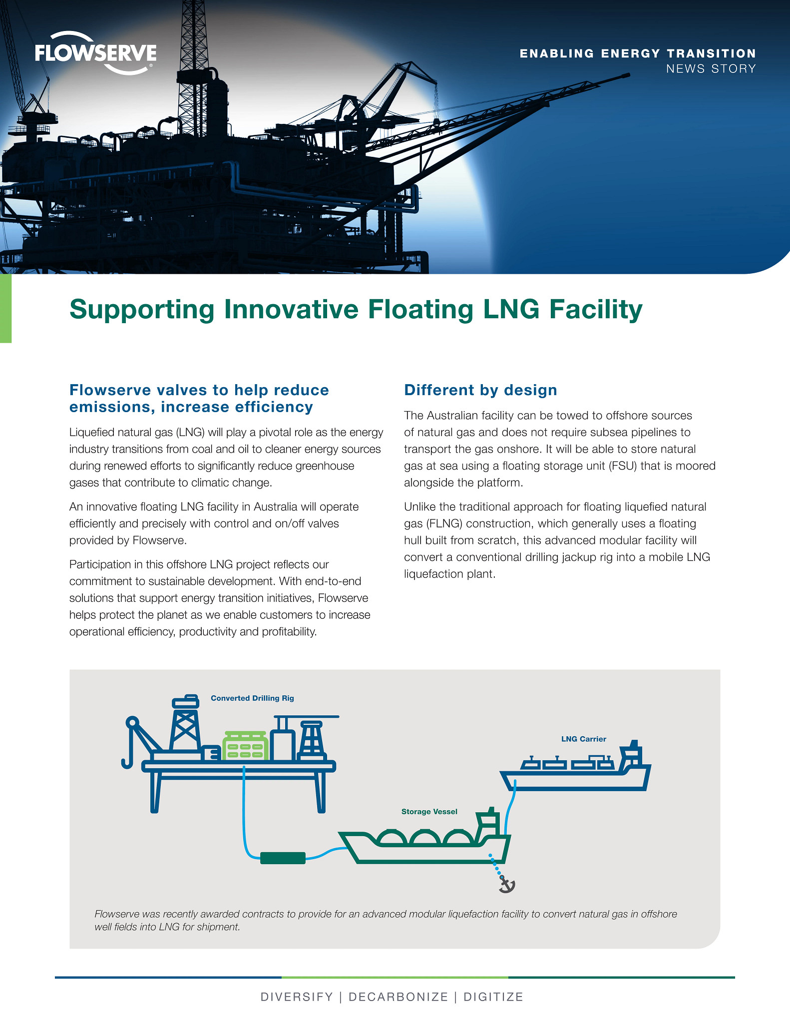 Supporting Innovative Floating LNG Facility