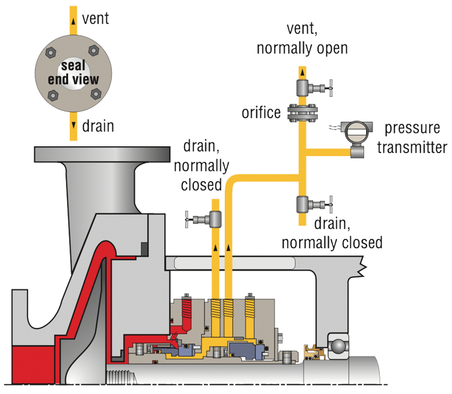 SS_MechanicalSealPipingPlan76_I_002.psd